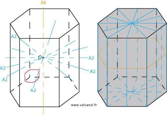 Symétrie du système hexagonal