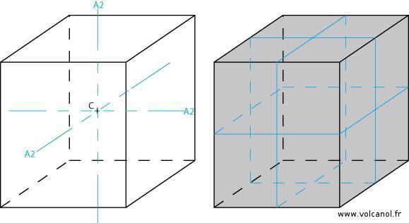 Symétrie du système monoclinique
