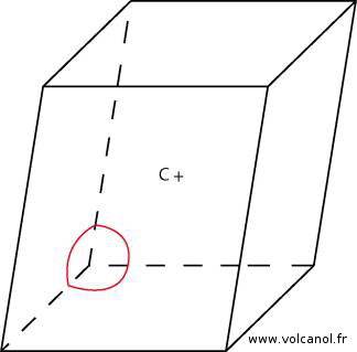 Symétrie du système triclinique