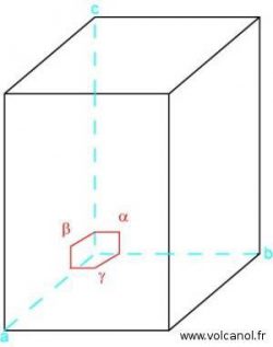 Système quadratique