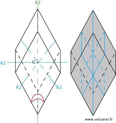 Symétrie du système rhomboédrique