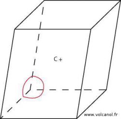 Symétrie du système triclinique
